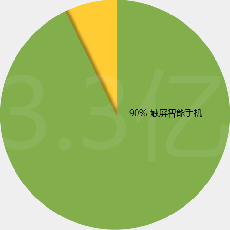 星空平台网站技术